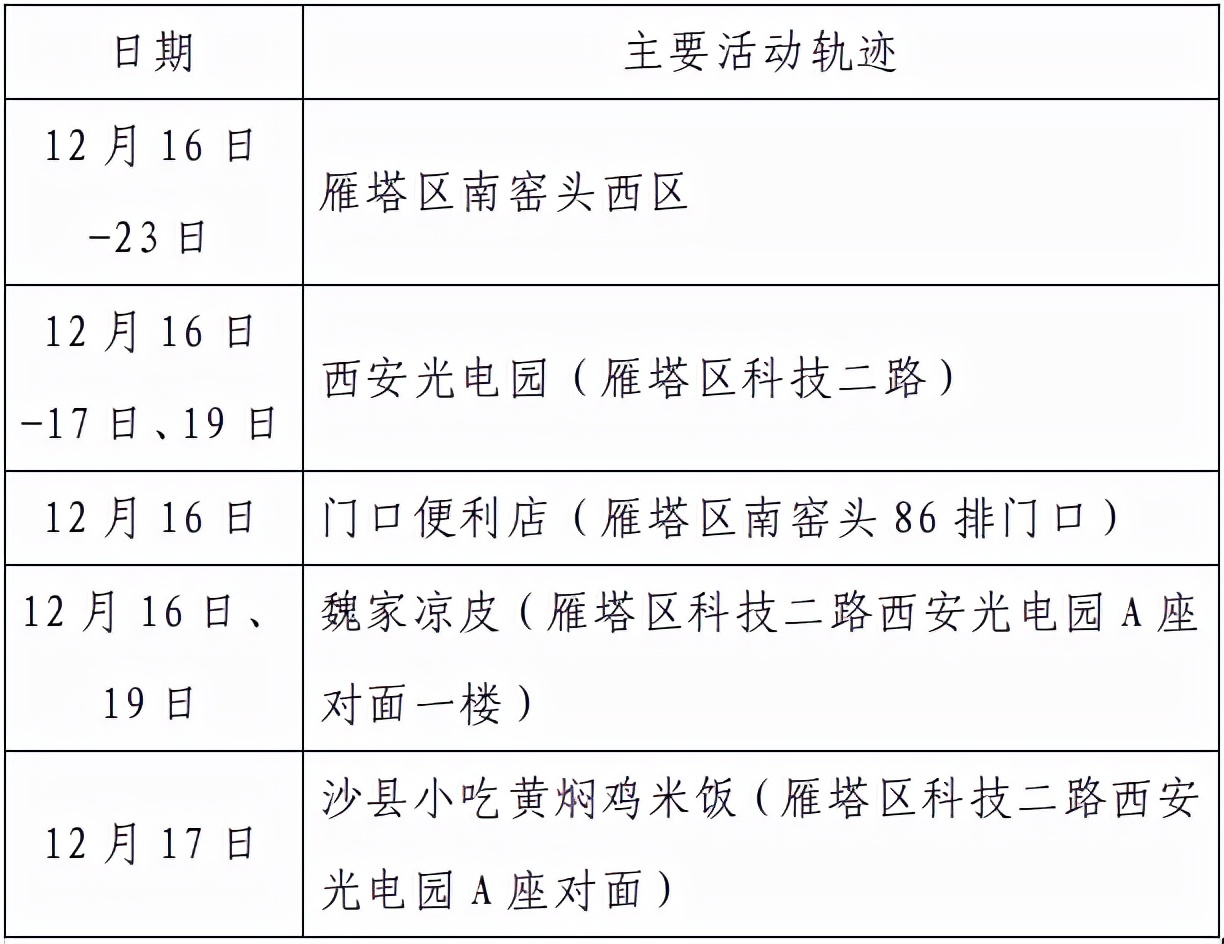 “全国疫情最新公告” 全国疫情最新公告消息？-第1张图片