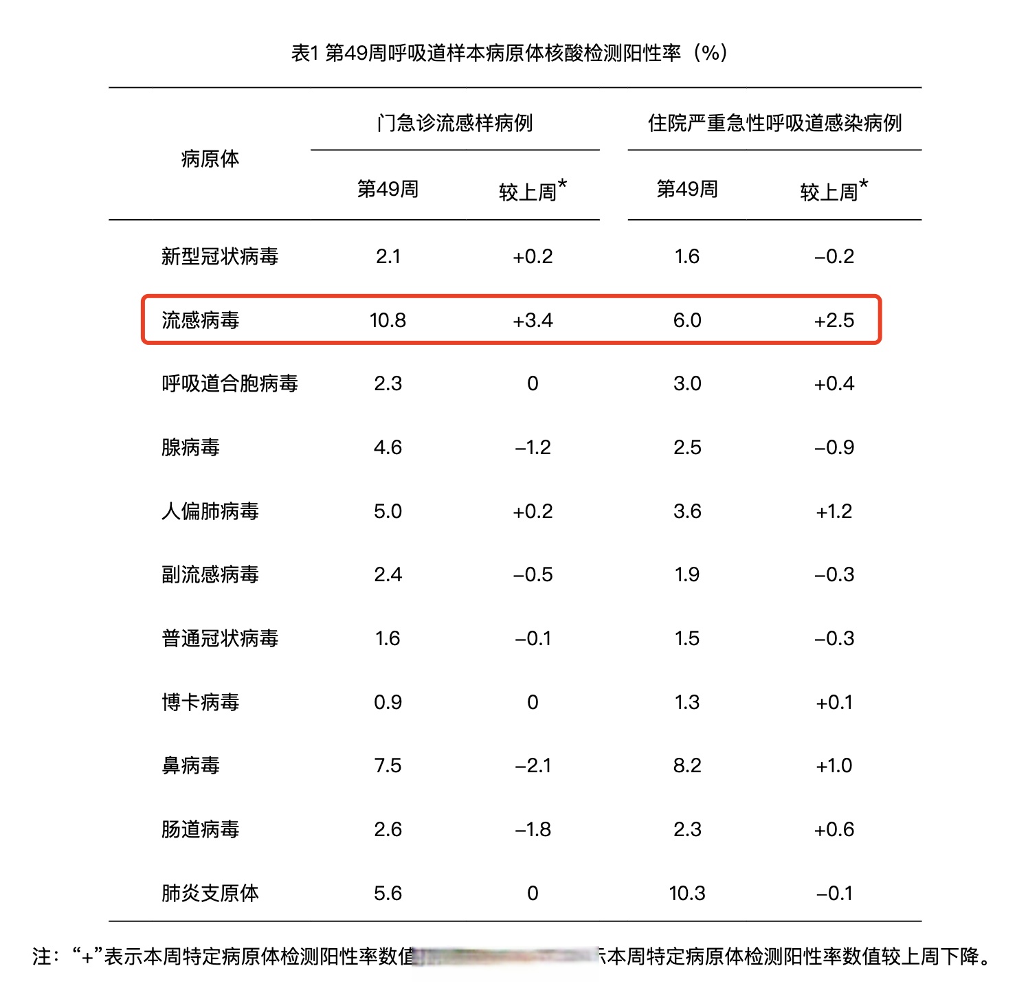 「北京大兴区疫情最新情况」〃北京大兴疫情最新动态