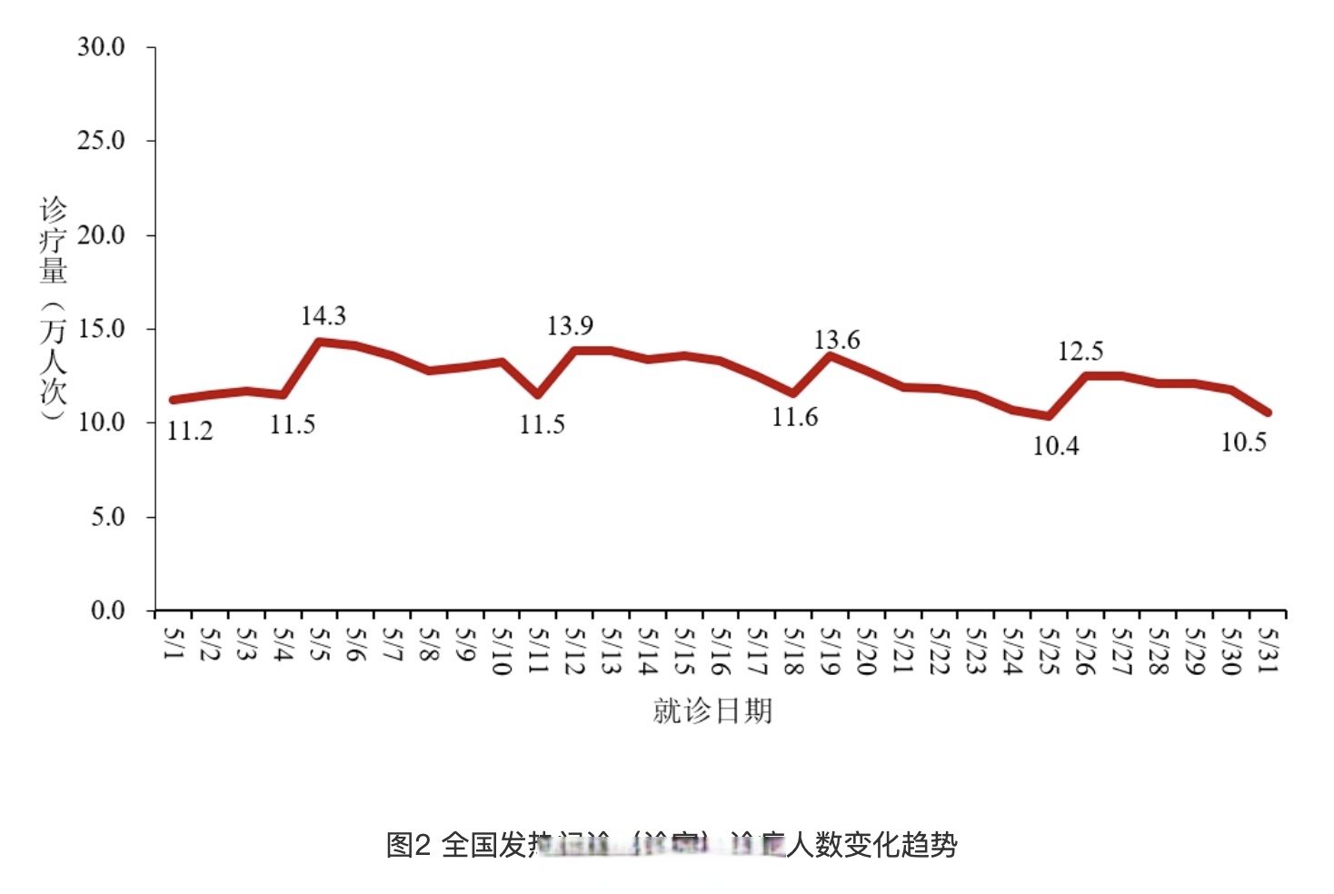 成都疫情最新进展︰(成都疫情最新数据消息新增)-第3张图片