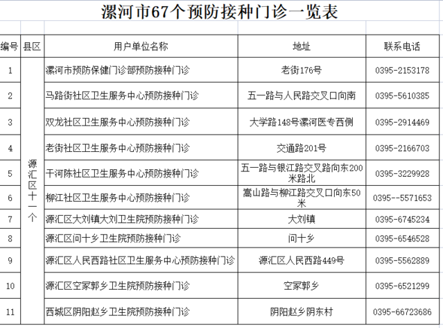 “漯河疫情最新消息今天	” 漯河疫情确诊者最新消息详情？-第2张图片