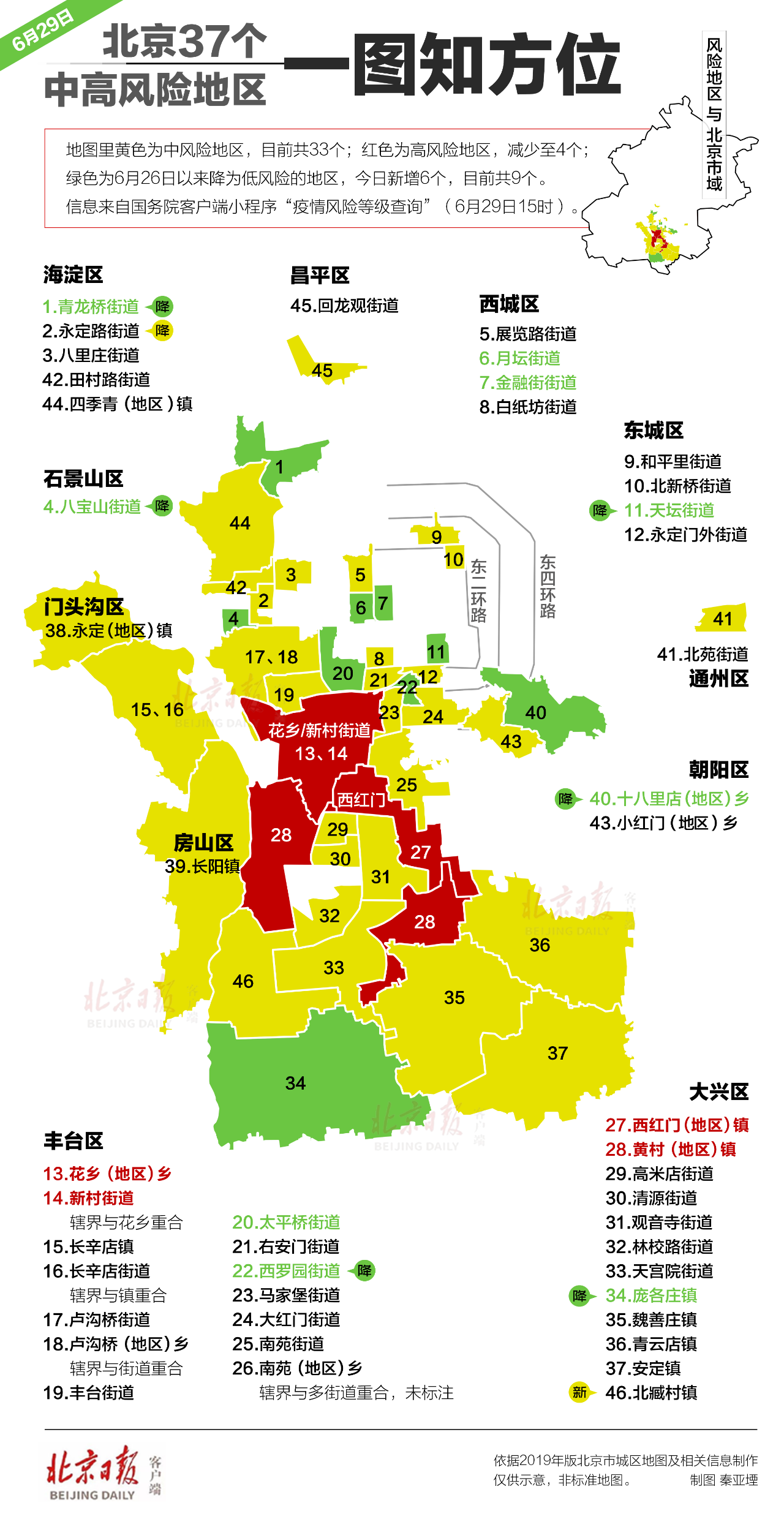 【全国现有22个中风险地区/全国近来有22个中风险地区疫情】-第2张图片