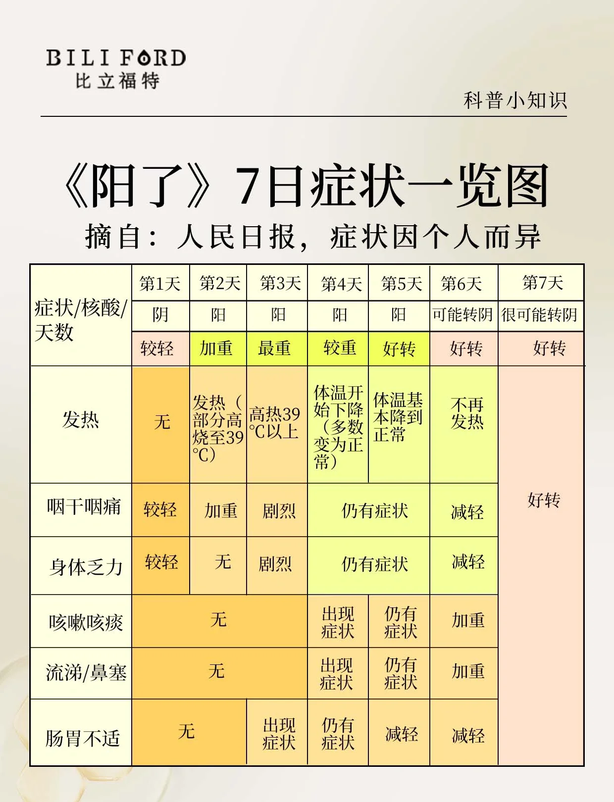 本土感染激增4省份连续3天超500例-本土病例又增27例-第2张图片
