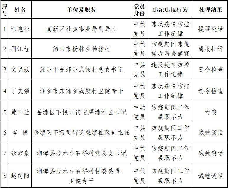 上海2人防疫不力被问责-上海疫情问责