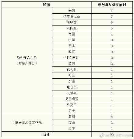 【上海新增32例死亡病例/上海新冠肺炎死亡5例】