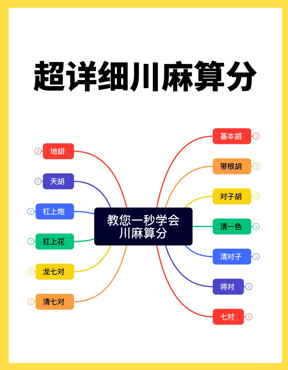 分享科普“蜀山麻将开挂教程”(确实有挂)-第1张图片