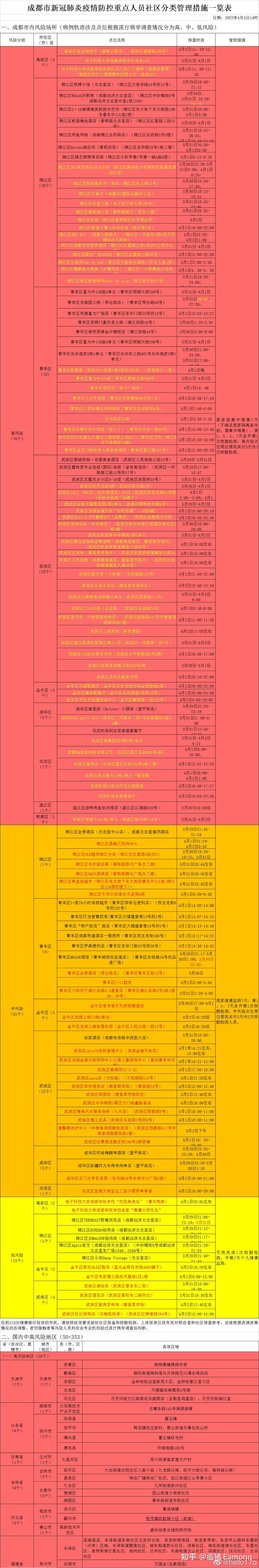 “四川成都今日最新疫情	” 四川成都今天疫情情况？-第2张图片