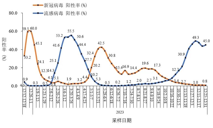 「疫情美国」〃疫情美国死亡人数总数2023年-第2张图片