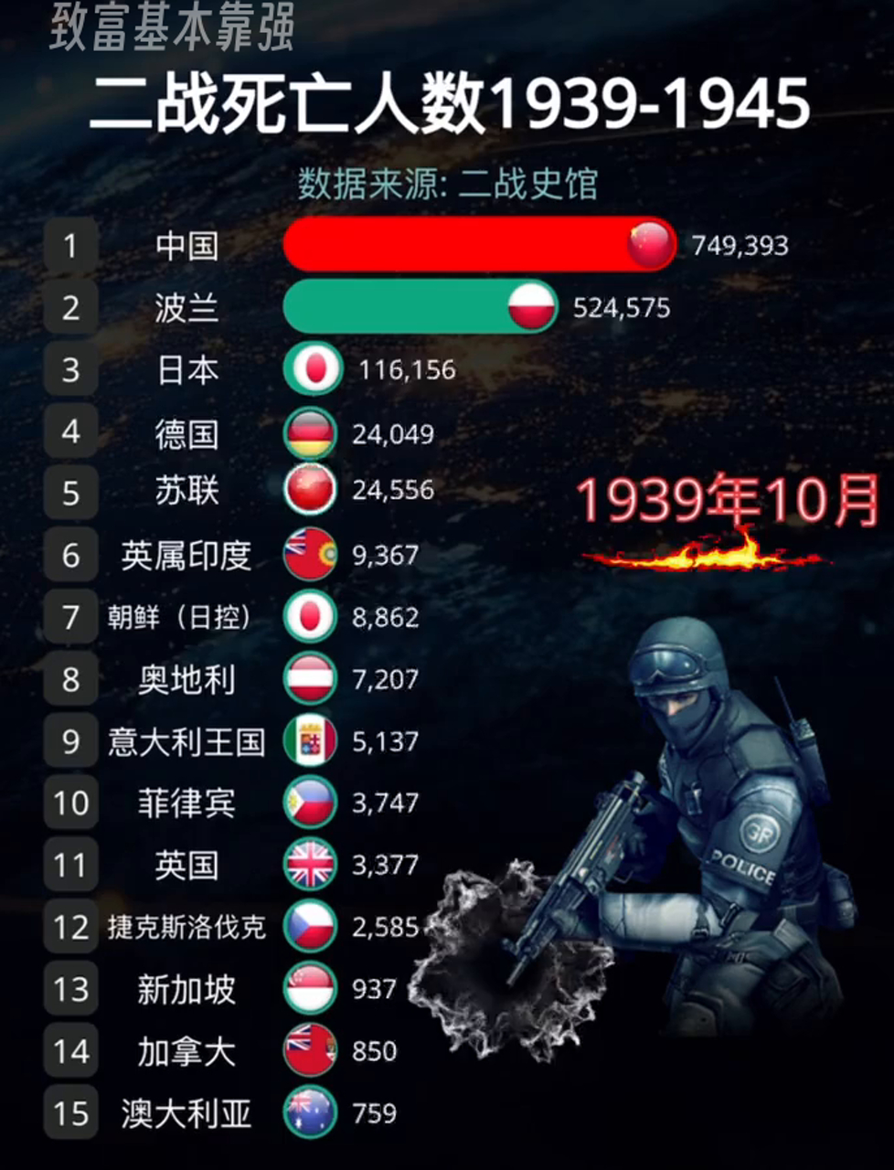 「疫情美国」〃疫情美国死亡人数总数2023年-第1张图片