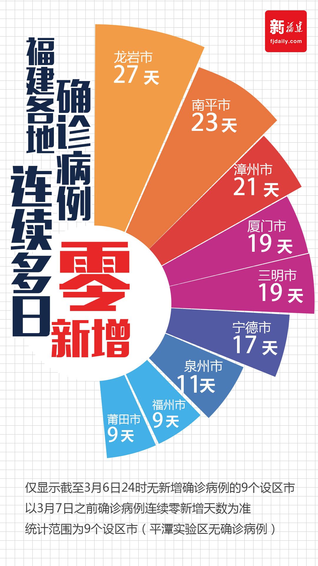 【福建新增本土确诊5例/福建新增本土确诊5例是哪里的】-第2张图片