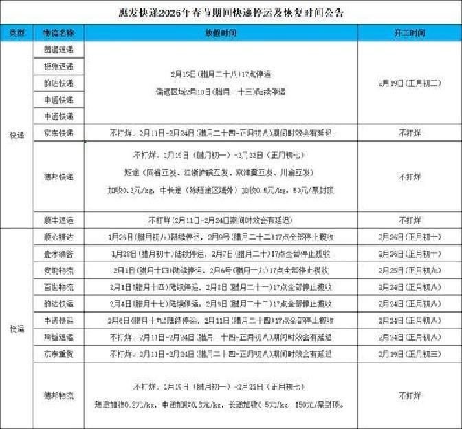 「快递停运时间是几月几号」〃快递停运时间和恢复时间