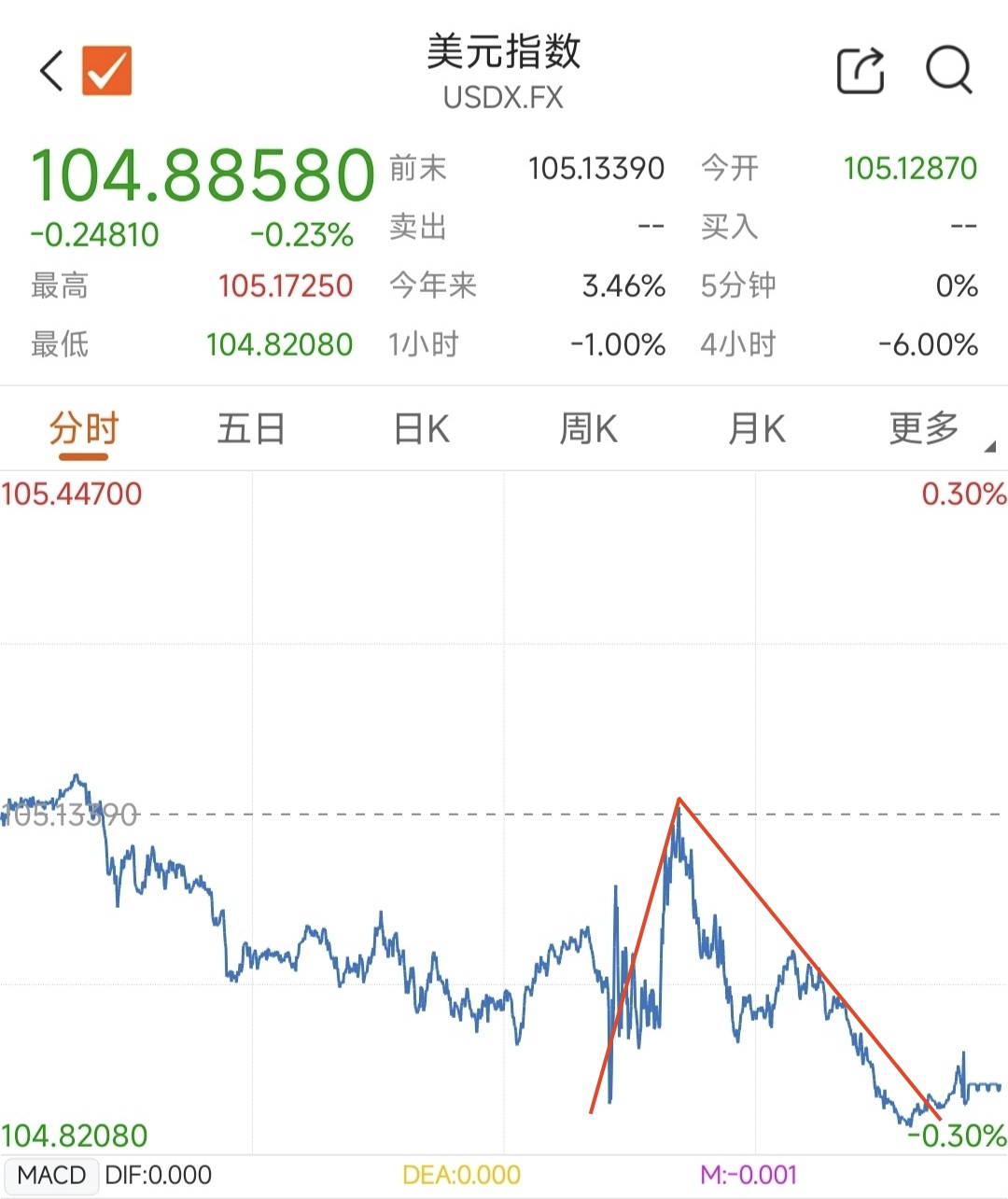 “美国感染超公布数据” 美国感染率10%？-第2张图片