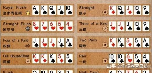 玩家攻略“德扑起手胜率表”详细分享装挂步骤-第3张图片