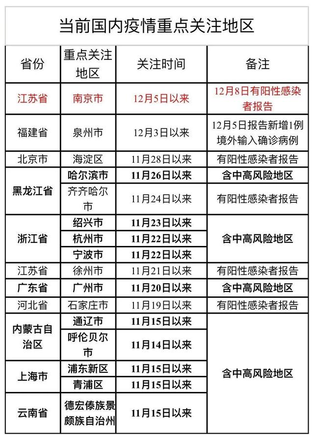 【山西疫情的最新消息/山西疫情最新消息今天新增病例】