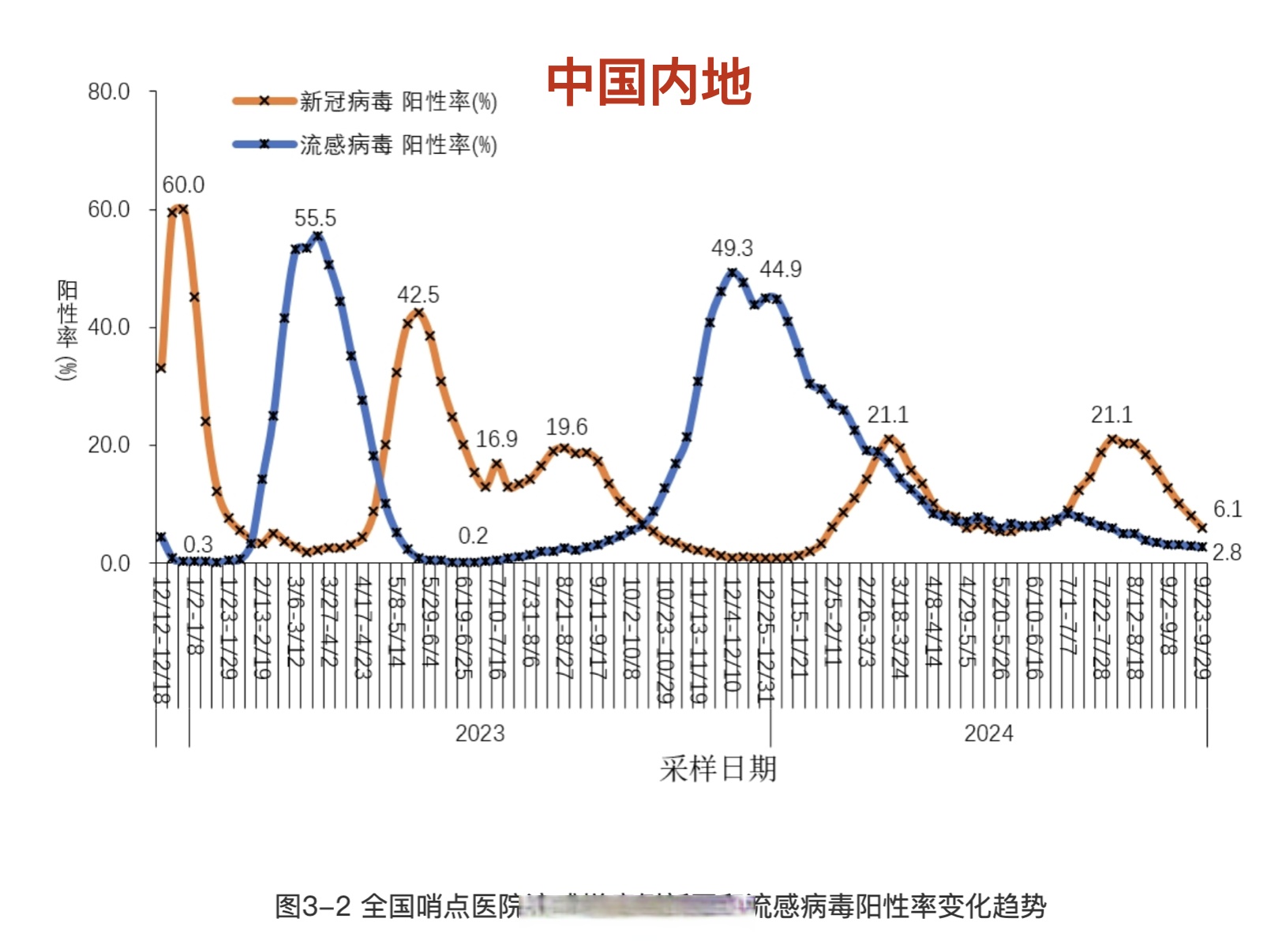 上海市最新疫情情况-上海市最新疫情情况今天新增