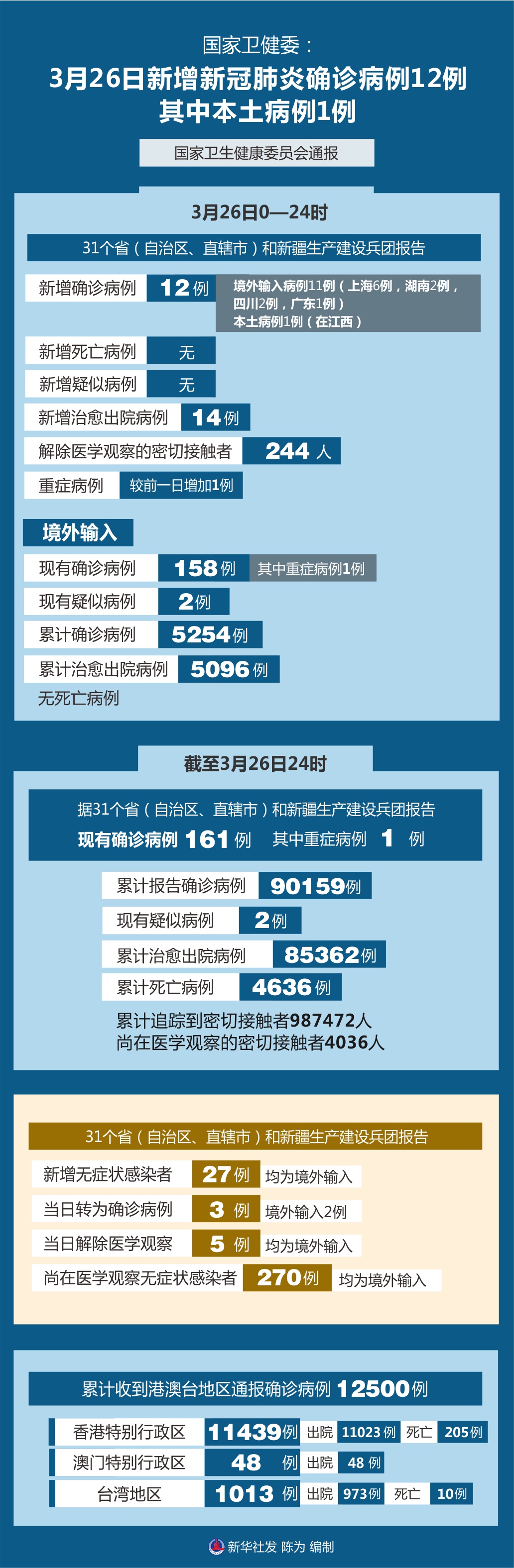 「广东佛山新增1例本土确诊」〃广东佛山新增2例本土确诊-第2张图片