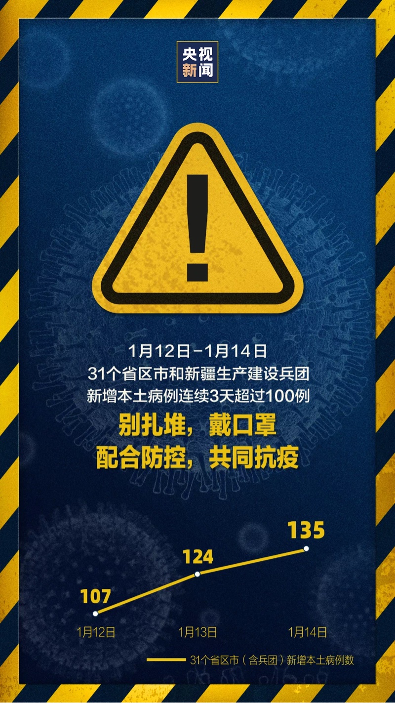 31省份增82例本土确诊涉13省市,31省份昨增确诊43例 本土28例