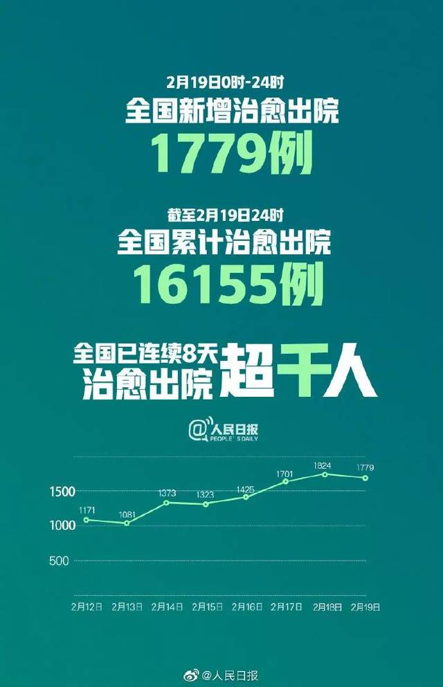 「31省份新增50例本土确诊浙江45例」〃浙江省份新增本土病例-第1张图片