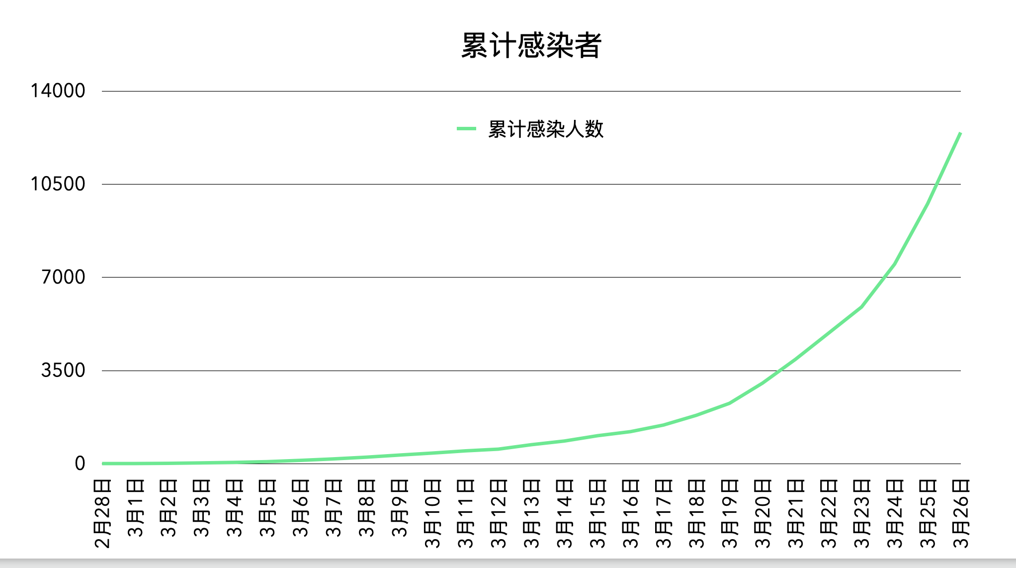 「31省份新增50例本土确诊浙江45例」〃浙江省份新增本土病例-第3张图片