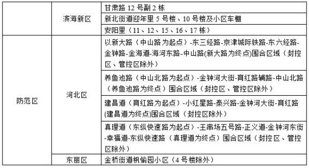 “天津疫情通报最新消息	” 天津疫情最新通告？-第1张图片