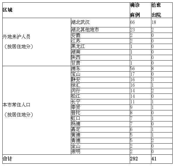 【深圳新增疫情最新消息今天/深圳新增新型冠状病毒最新消息】-第3张图片
