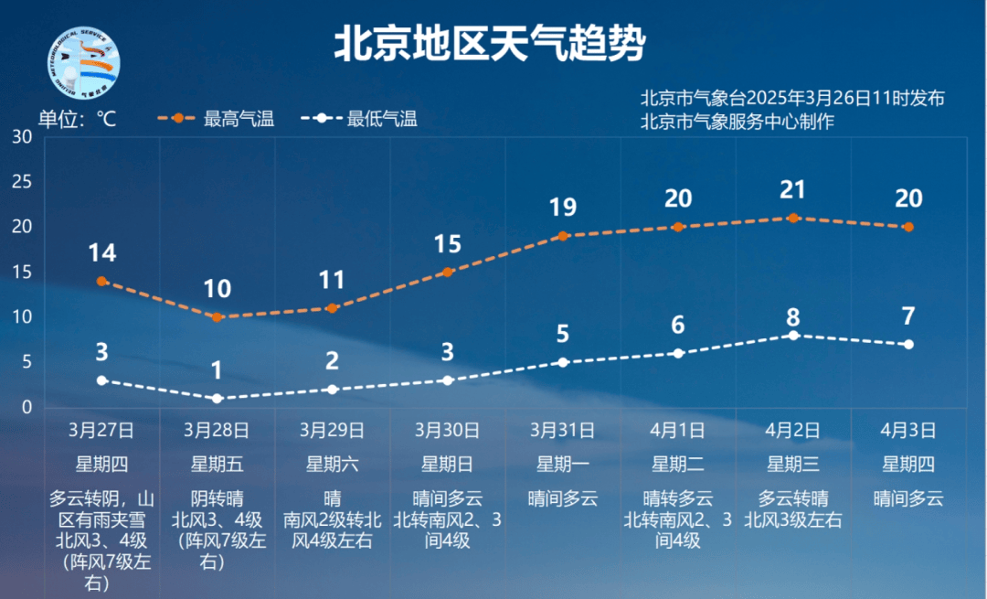 北京新冠病毒最新消息,北京新冠最新信息-第1张图片