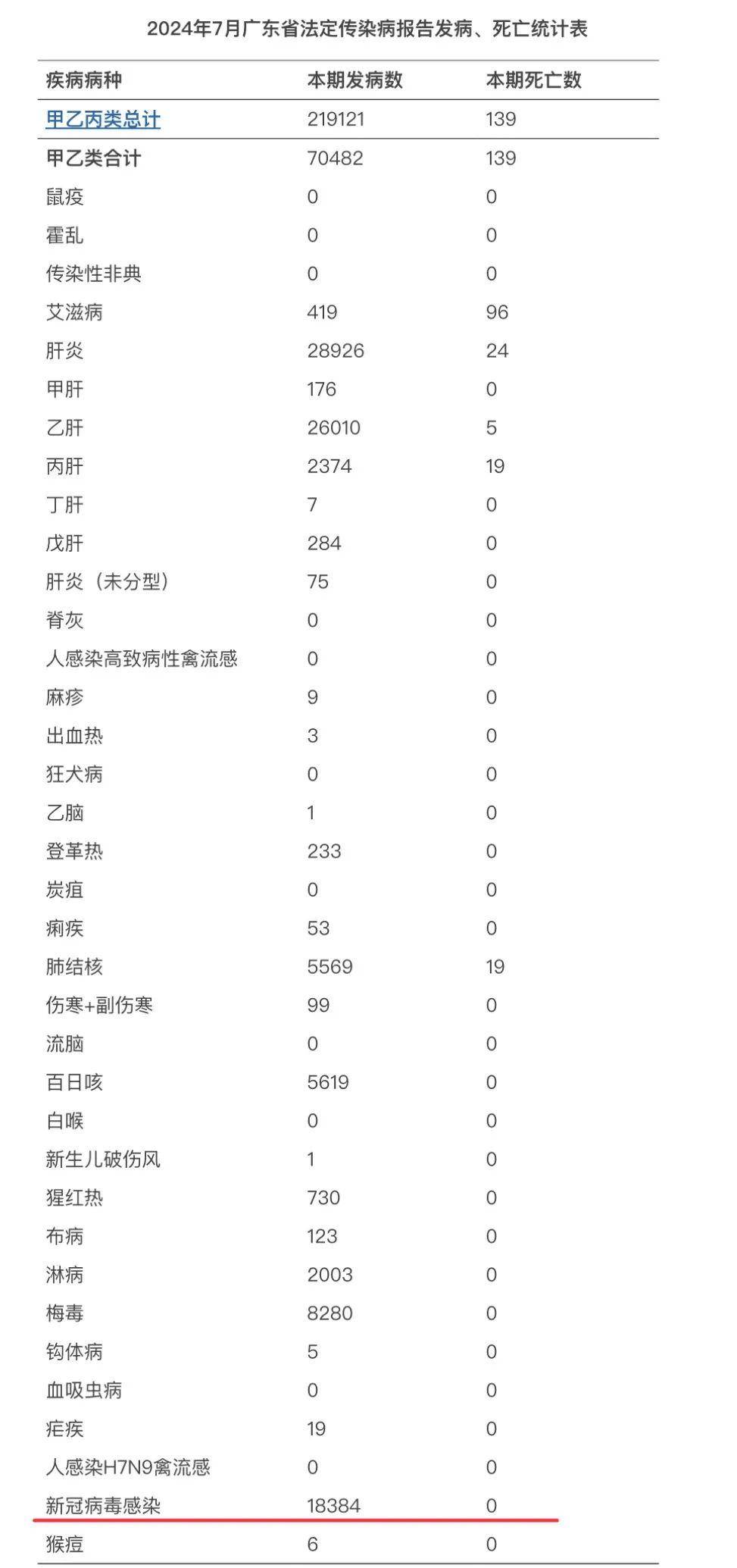 31省区市无新增本土确诊-31省无新增本土确诊病-第3张图片