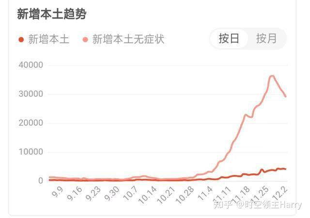 陕西西安疫情最新数据-陕西西安疫情最新消息2020-第2张图片