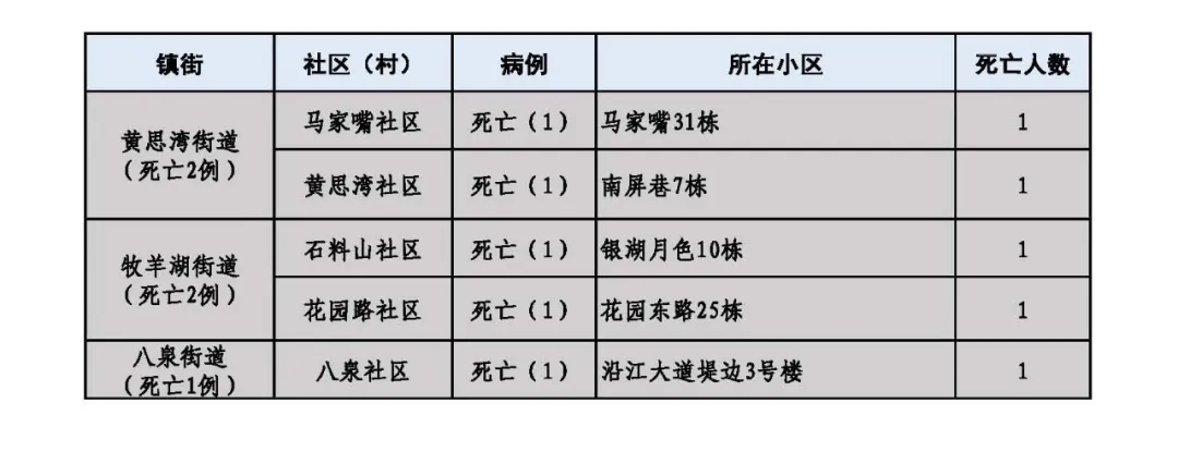 上海增本土确诊788例-上海增2例本土确诊-第2张图片