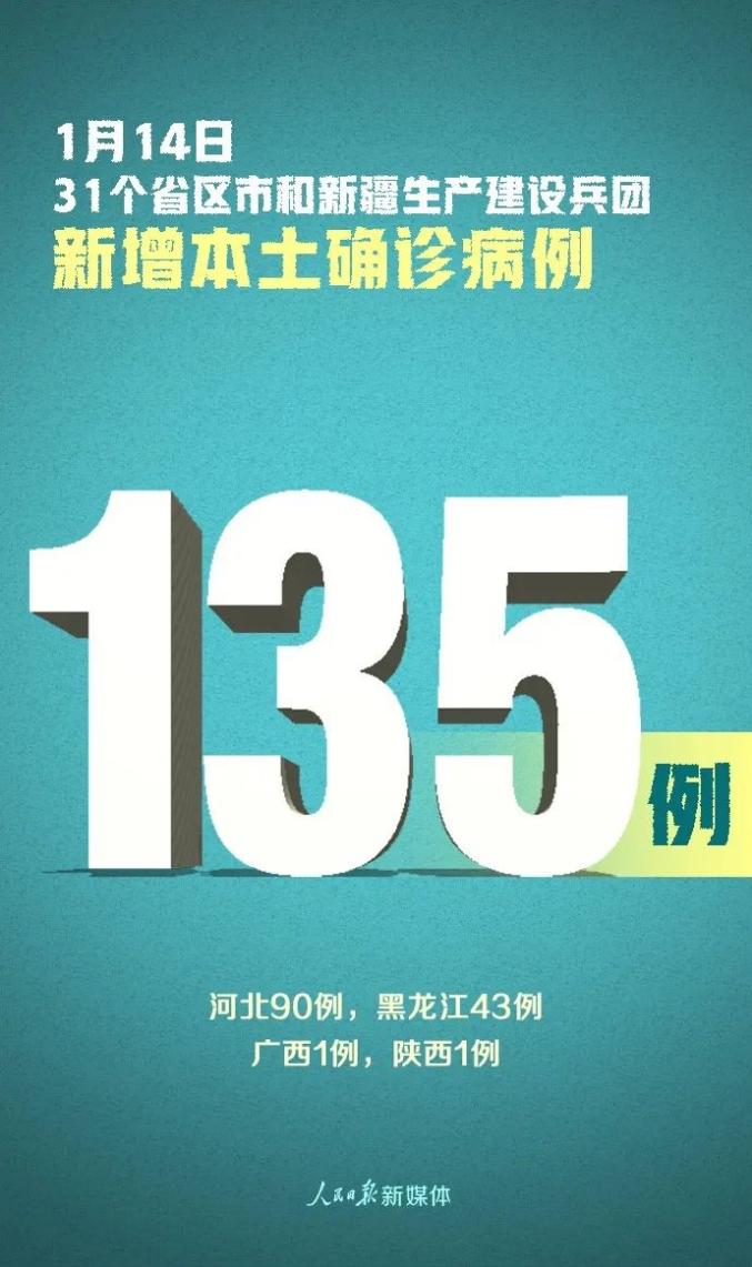 “河北新增33例本土确诊40例无症状” 河北新增确诊90例 无症状15例轨迹？-第3张图片