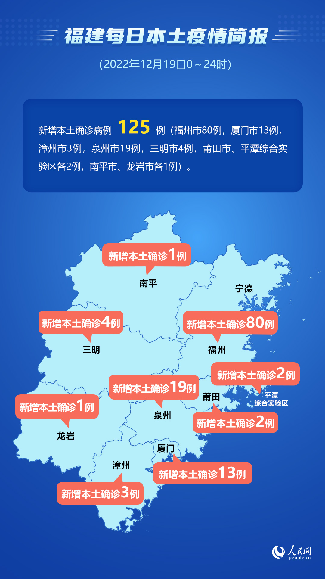 31省区市新增确诊19例〃31省区市新增确诊20例8885-第1张图片