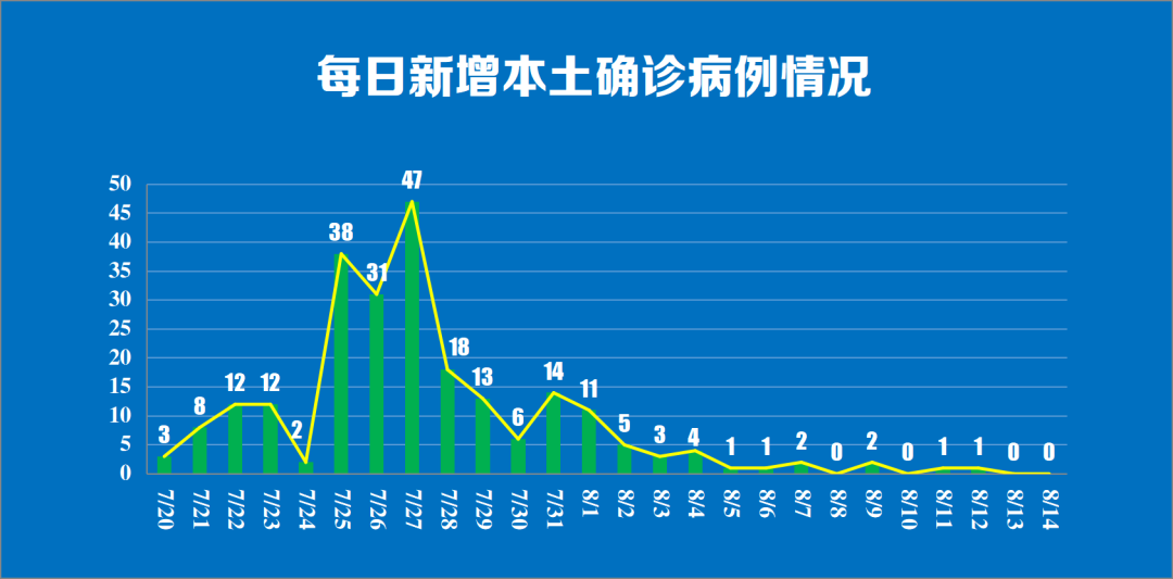 石家庄新增6例本土确诊病例-石家庄新增本土病例36例-第1张图片