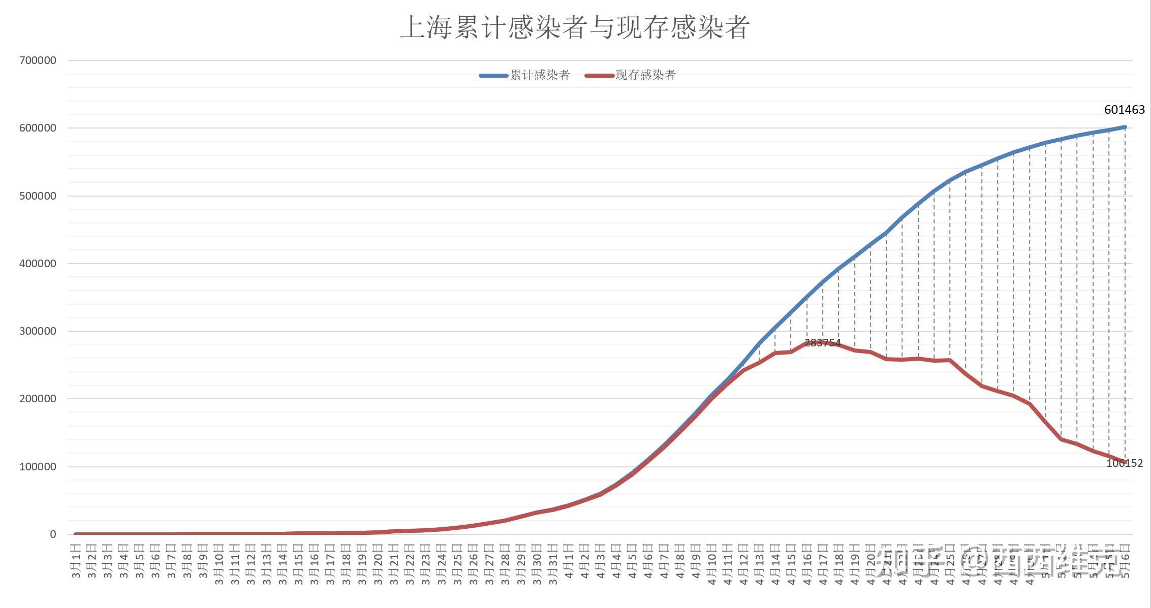 「上海新增3例无症状」〃上海新增3例无症状感染者-第2张图片