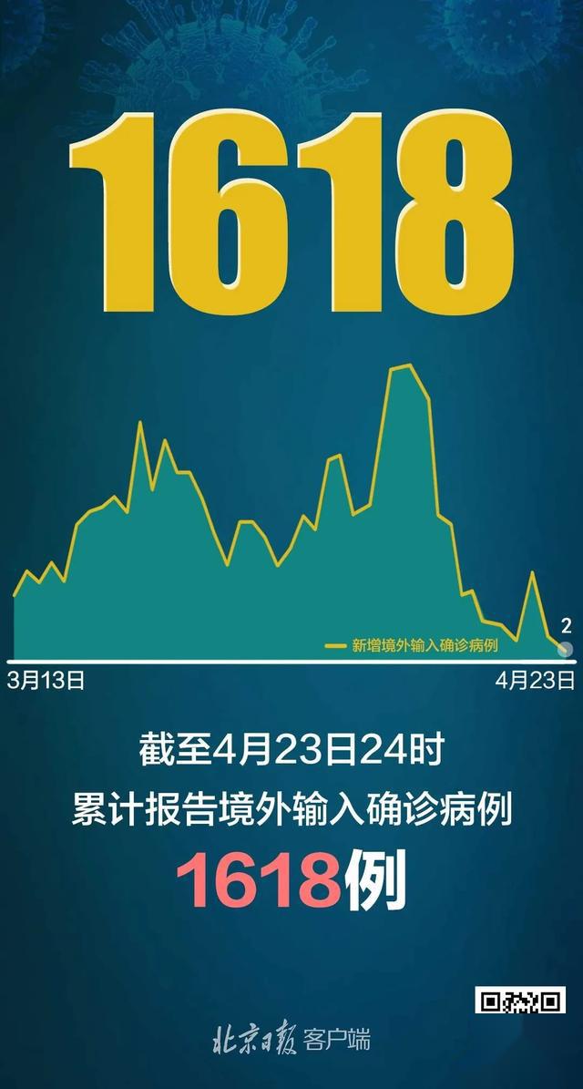 【31省区市昨日新增3例本土确诊/昨日31省新增本土确诊55】-第2张图片