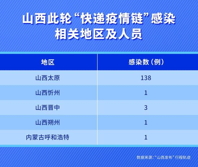 新一轮疫情波及17省34市,新一轮疫情波及12省-第2张图片