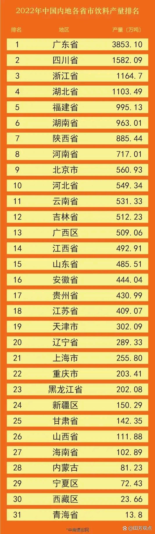 31省区市首次3个0新增〃34省区市首次零新增-第2张图片