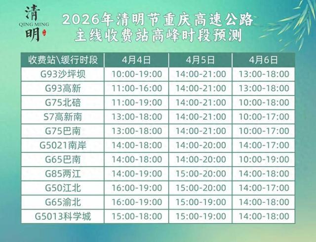 清明节高速路是否免费︰(清明节高速免路费吗?)-第1张图片