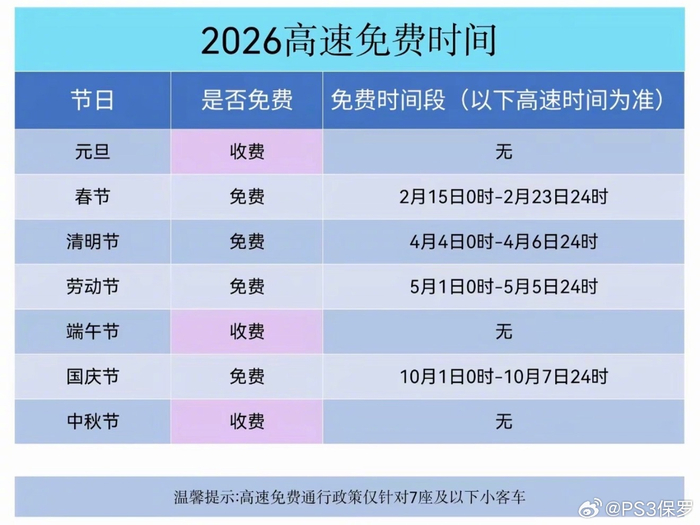 清明节高速路是否免费︰(清明节高速免路费吗?)-第2张图片
