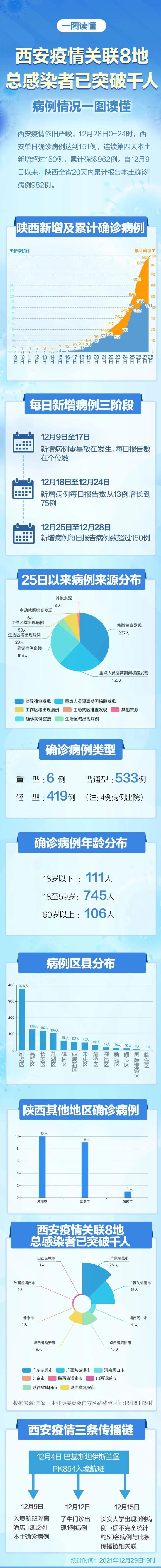 北京本土感染者救治情况公布,北京本土感染者关系图-第2张图片
