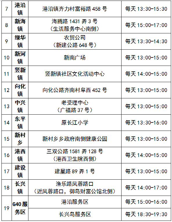 「北京核酸点突然关闭」〃北京核酸检测开放时间-第1张图片