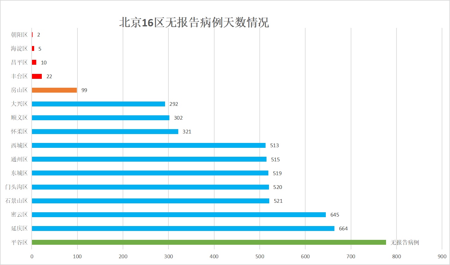 31省区市新增境外输入11例〃31省区市新增境外输入确诊17例-第3张图片
