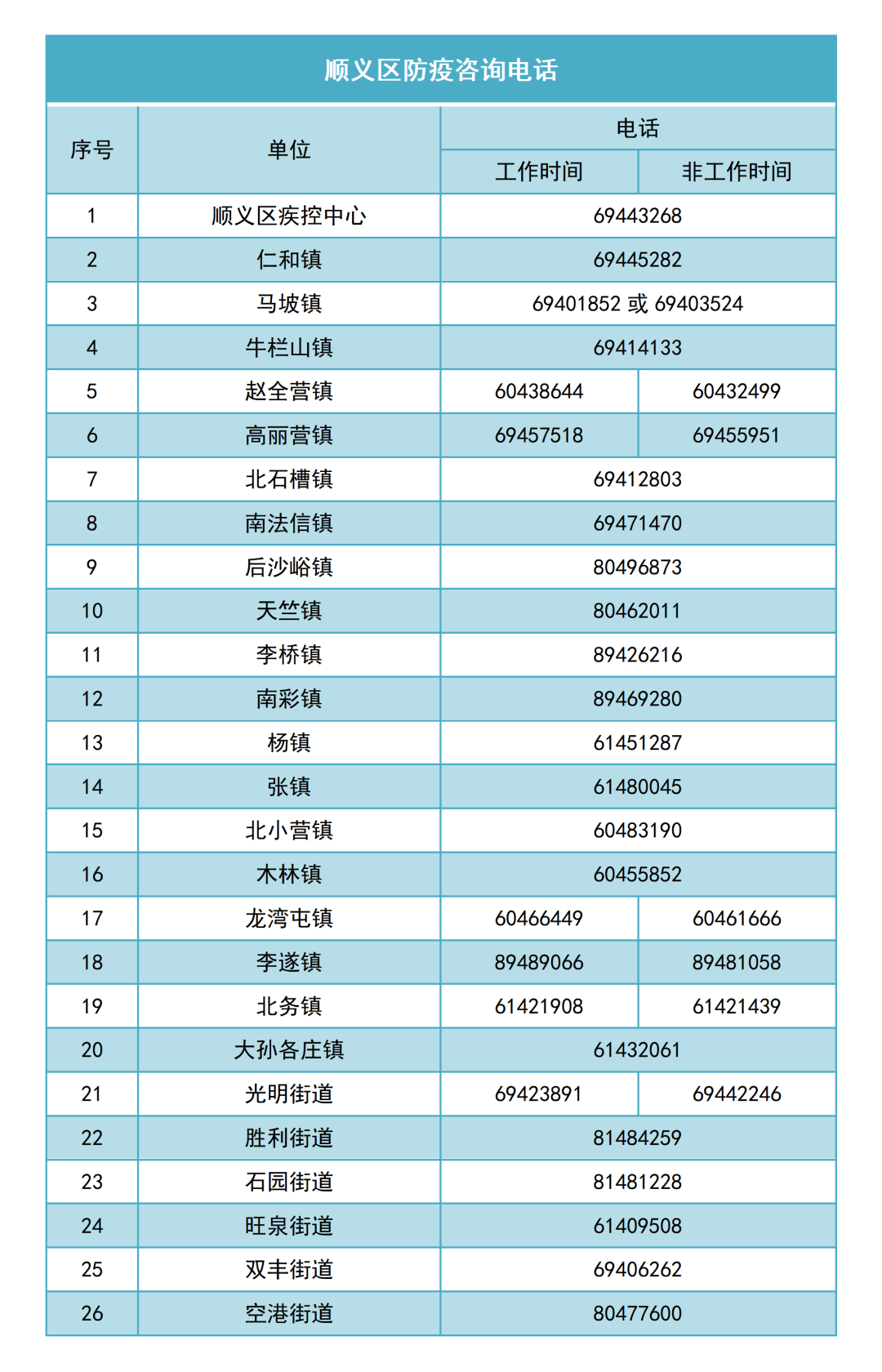 「31个省份新增46例确诊病例」〃31个省份新增46例确诊病例是哪里的-第2张图片