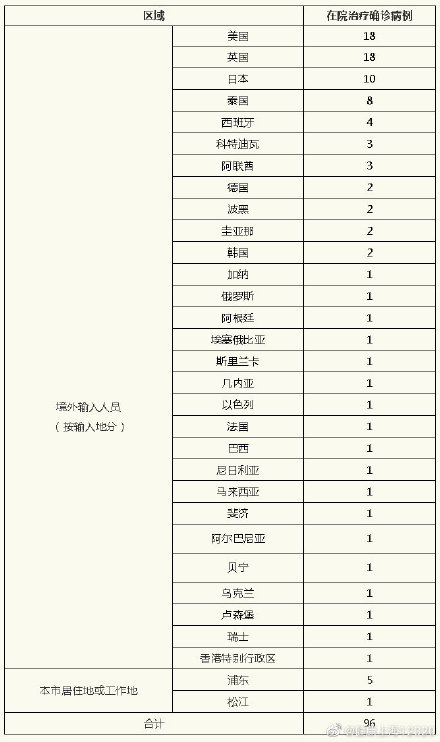 【上海疫情最新消息今天新增多少例/上海疫情最新情况今天新增几例】-第2张图片