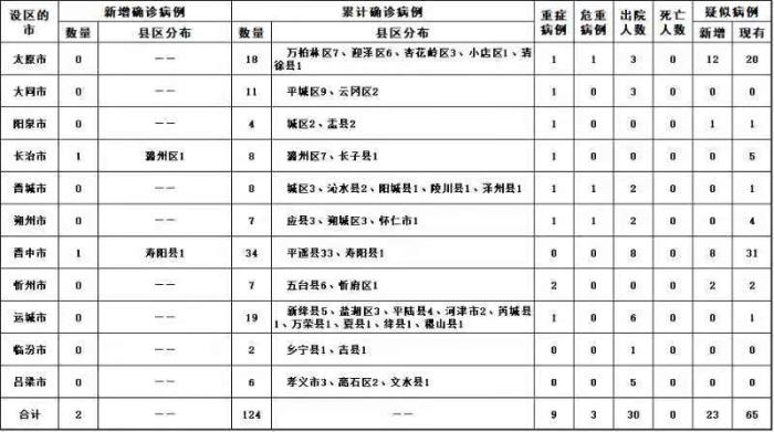 包含河北新增确诊40例的词条-第2张图片