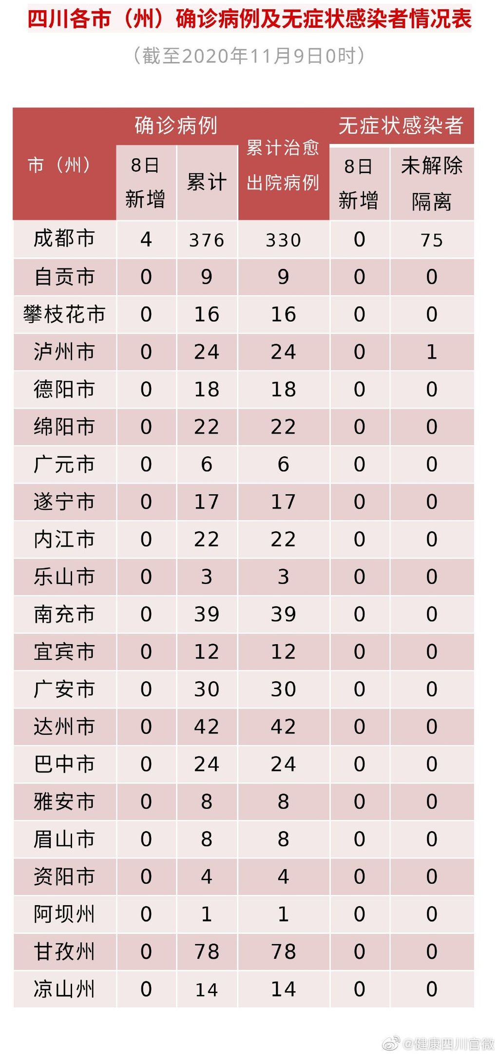深圳昨日新增18例确诊病例︰(深圳昨日新增18例确诊病例行动轨迹)-第2张图片