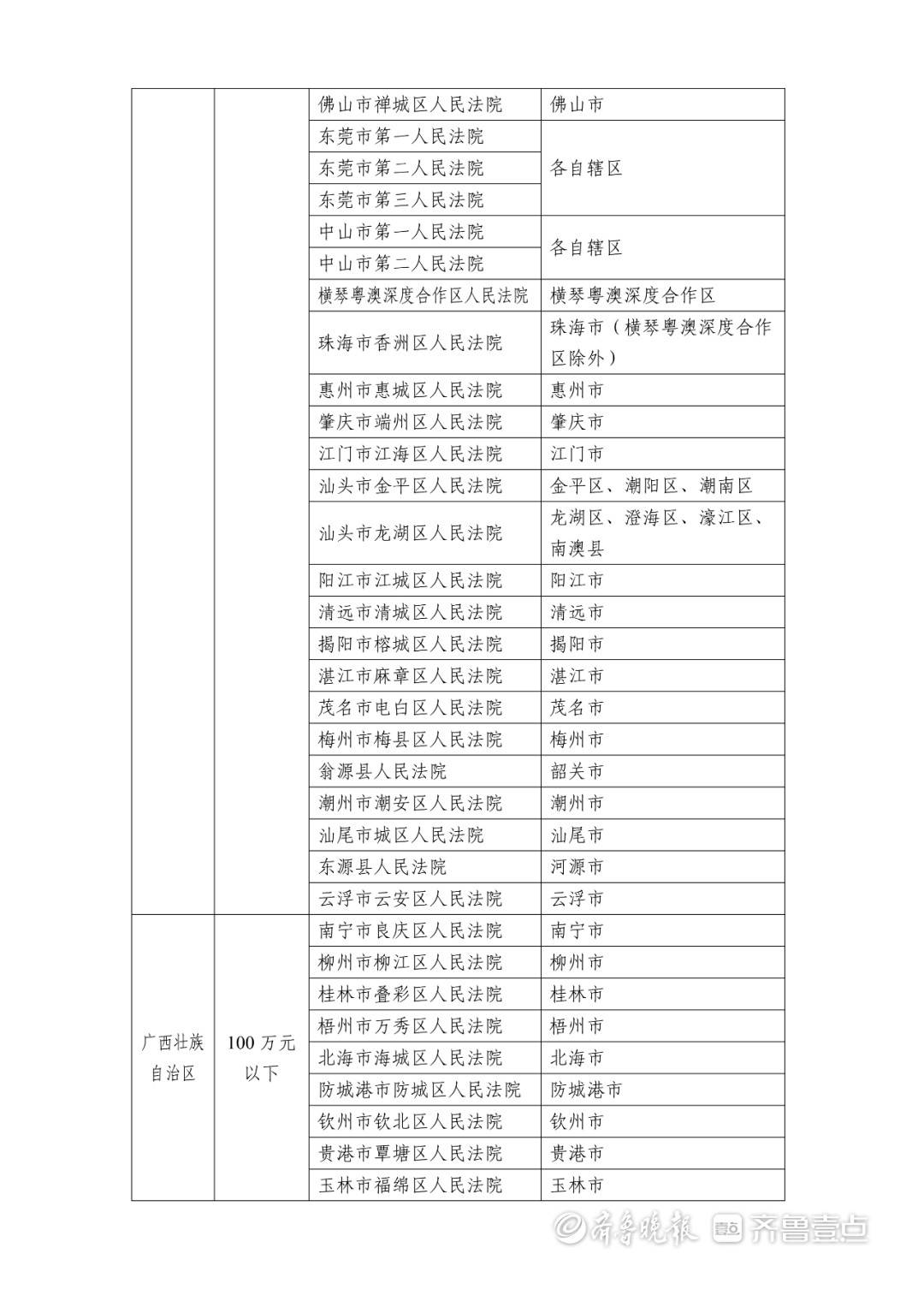 “全国中高风险地区名单” 全国中高风险地区名单最新？-第3张图片