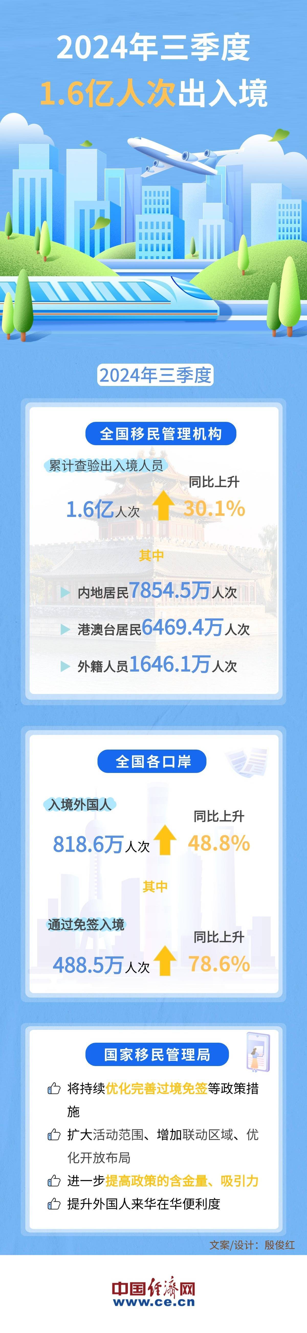 31省区市新增11例境外输入︰(31省区市新增境外输入14例)-第3张图片