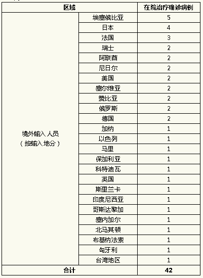“上海新增疫情最新情况” 上海新增肺炎最新情况？-第3张图片