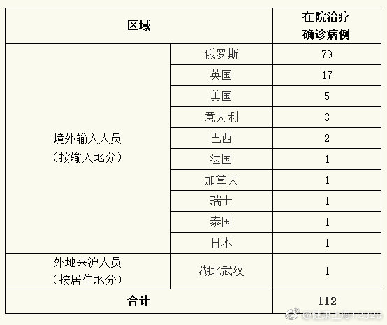 “31省区市新增12例境外输入病例	” 31省新增10例境外输入病？-第2张图片