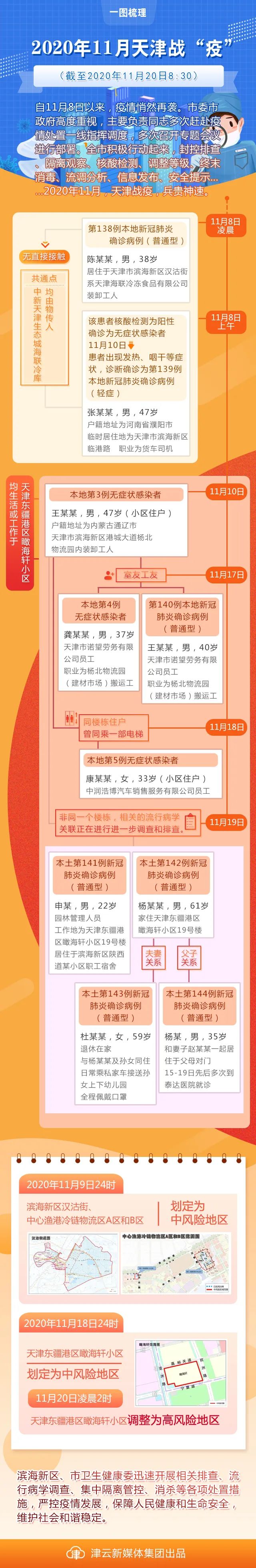 武汉本轮疫情平均1传18.武汉疫情传播速度-第2张图片