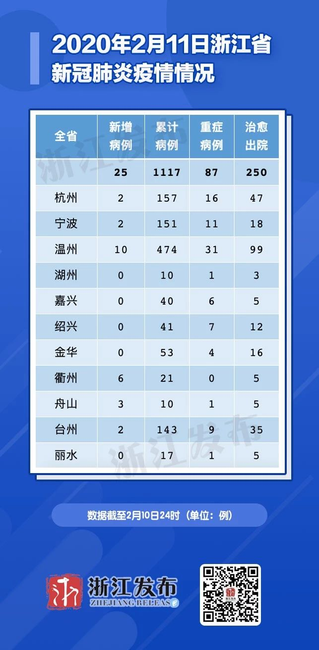 【全国疫情整体继续呈现下降态势/全国疫情下降了吗】-第2张图片